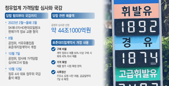 20261007_정유업계 가격담합 심사와 국감