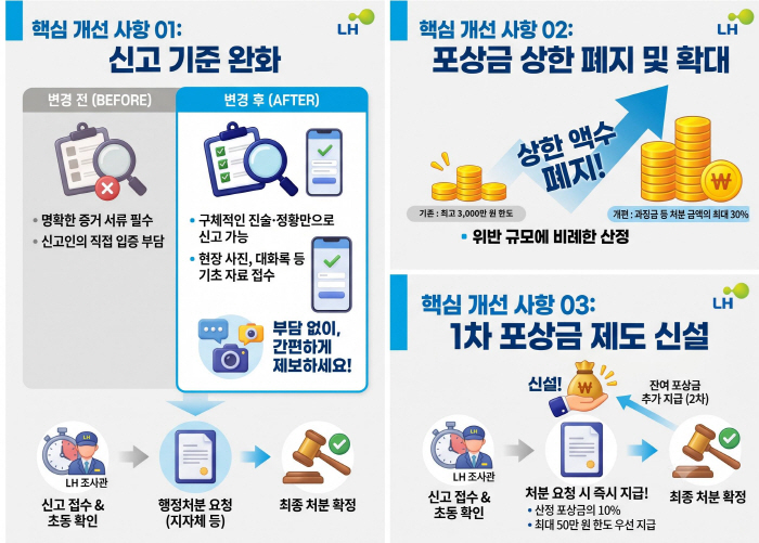 불법하도급 근절을 위한 신고·포상금 제도 개편 설명 인포그래픽