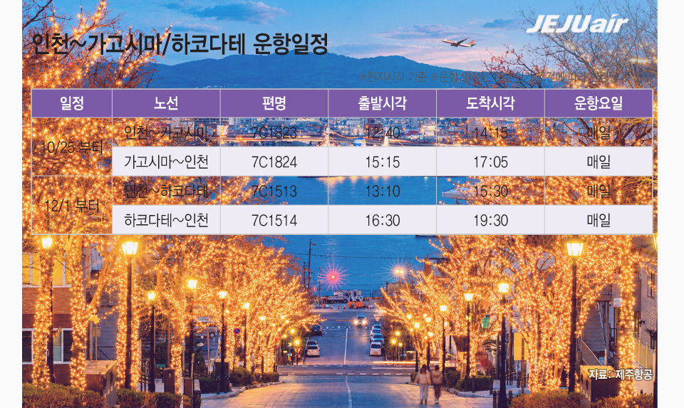 20261008_인천~가고시마하코다테 운항일정