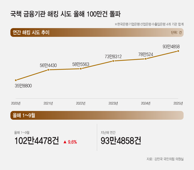20261011_그래픽