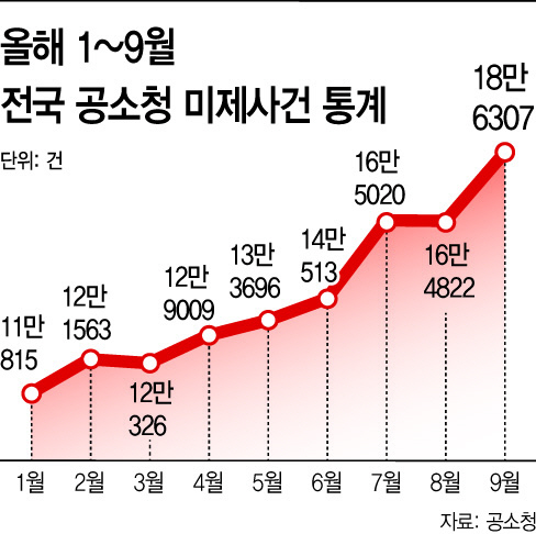 basic_2022