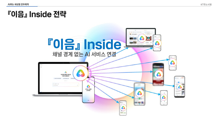 [KT사진1] 모두의AI