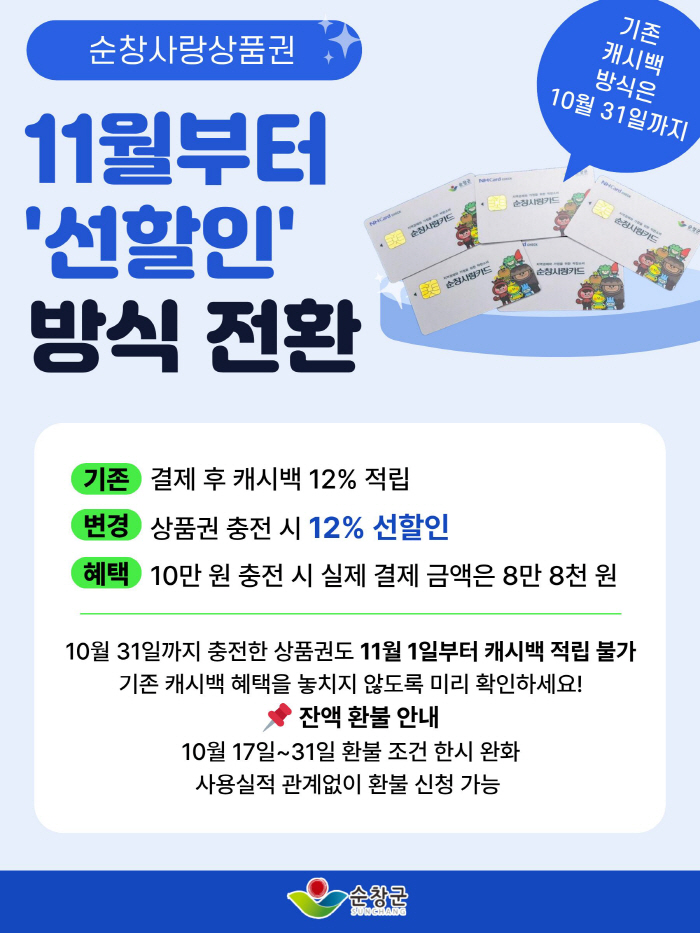 순창 1013 - 순창사랑상품권, 11월 1일부터 ‘선할인’ 방식으로 전환