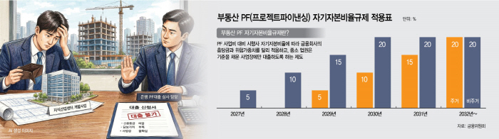 부동산 PF 자기자본비율 규제 표