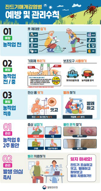 10-15 (2) 진안군, 올해 첫 SFTS 환자 발생, 진드기 물림 주의 당부