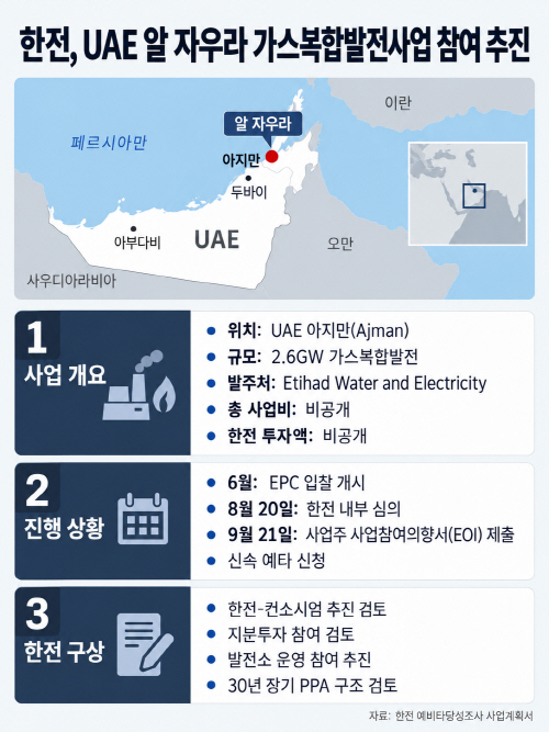 한전 UAE 가스복합발전사업 인포그래픽