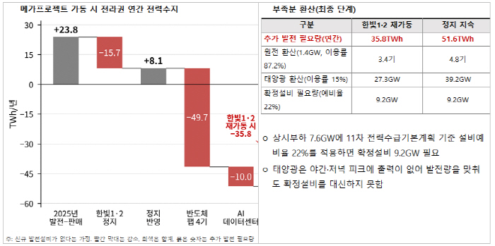 부족분