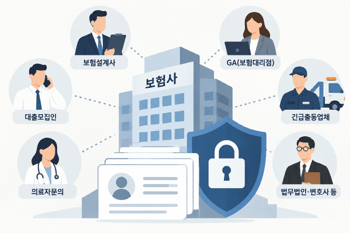 보험사를 중심으로 한 보안 네트워크