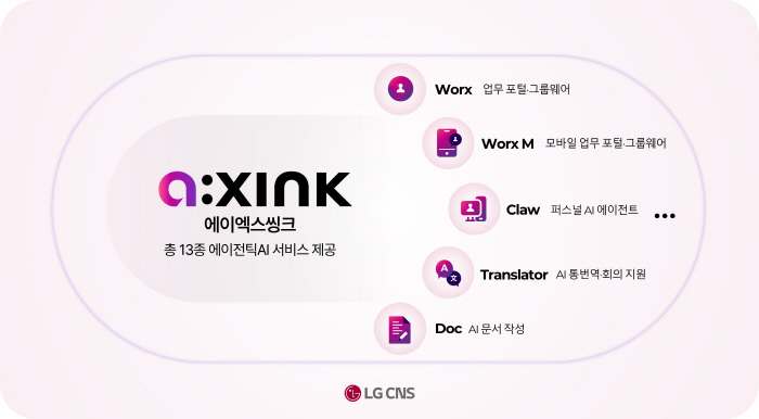 [사진] LG CNS 에이엑스씽크가 제공하는 총 13개의 에이전틱AI 서비스 종류. 에이엑스씽크 경쟁력을 인정받아 IDC 글로벌 디지털 워크플레이스 서비스 평가서 메이저 플레이어로 선정됨