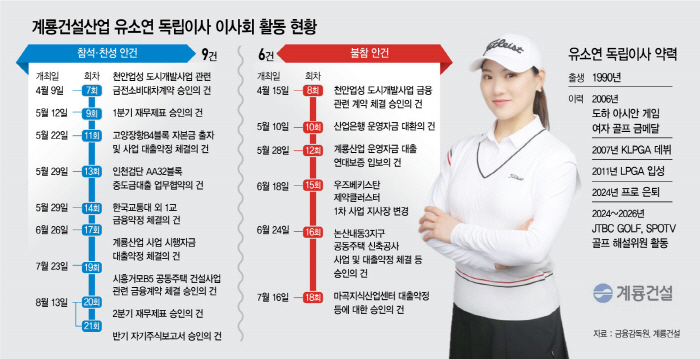 계룡건설산업
