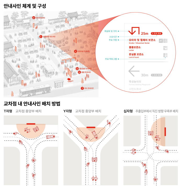 수
