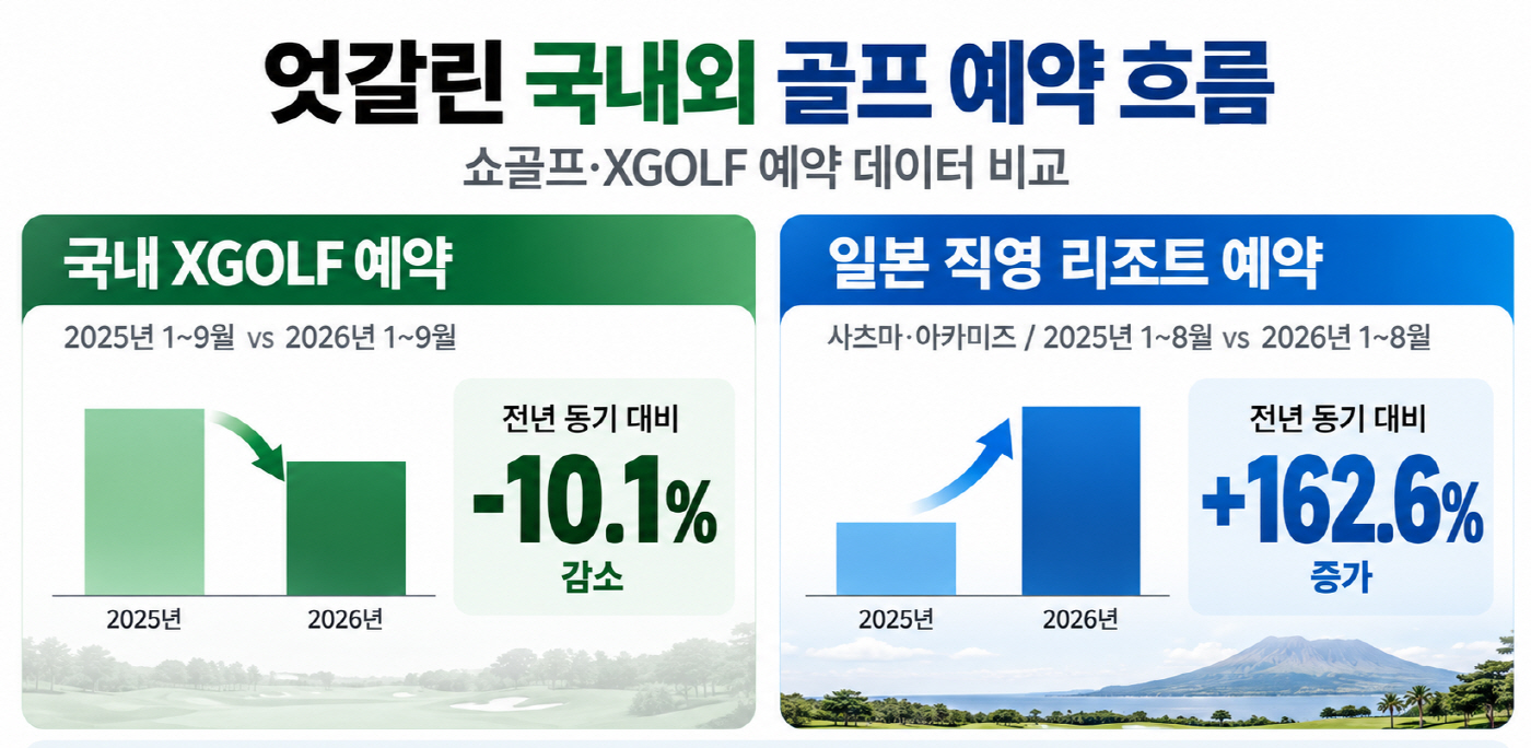 국내외 골프 예약 흐름_이미지