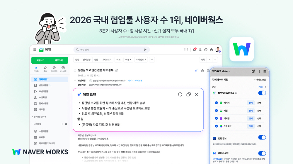 [이미지] 네이버웍스, 국내 협업툴 모바일 1위