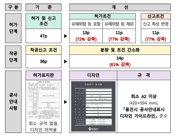 용인