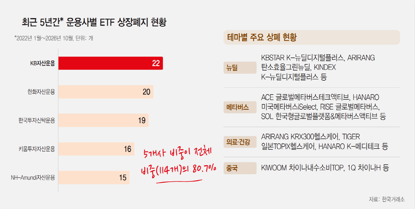 상장폐지 ETF