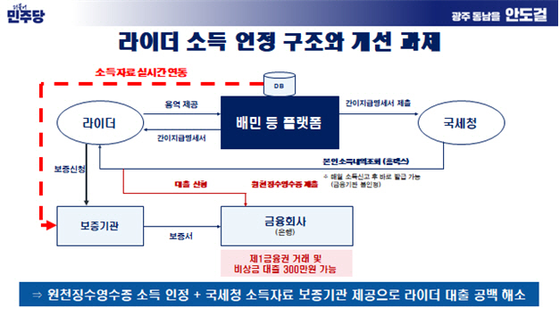 ㅇ
