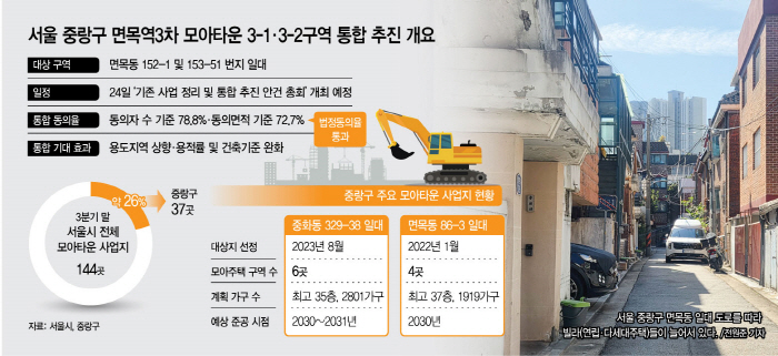 서울시 중랑구 모아타운