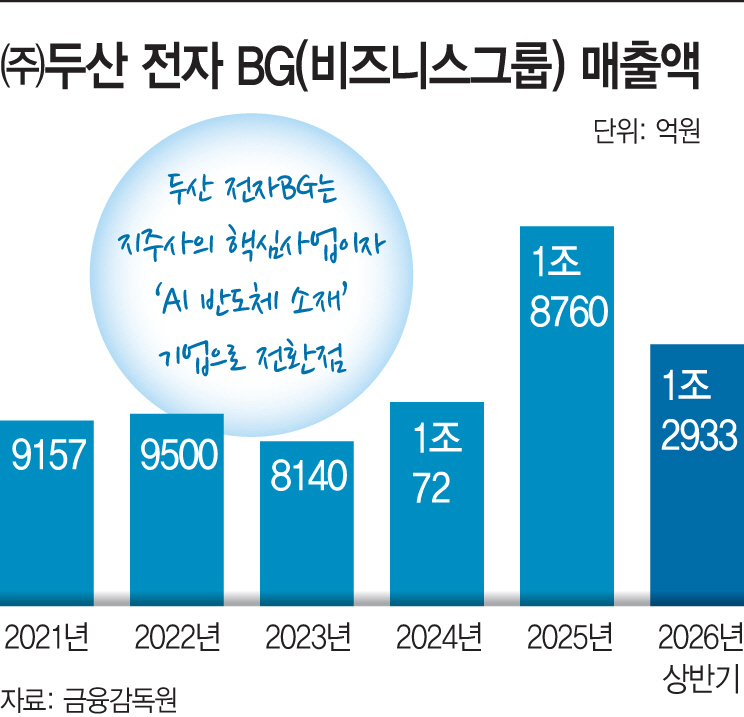 basic_2022
