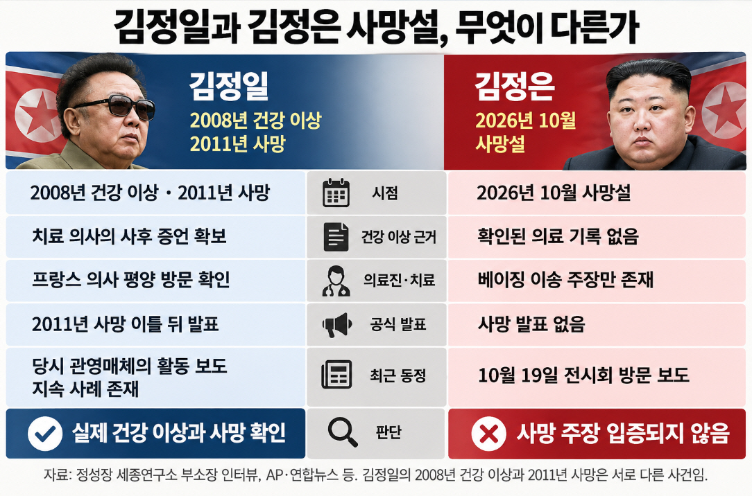 1023 김정은 유고_김정일과 다른점