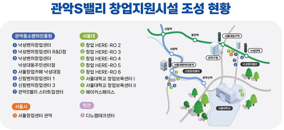 사진 1. 관악S밸리 창업지원시설 조성 현황