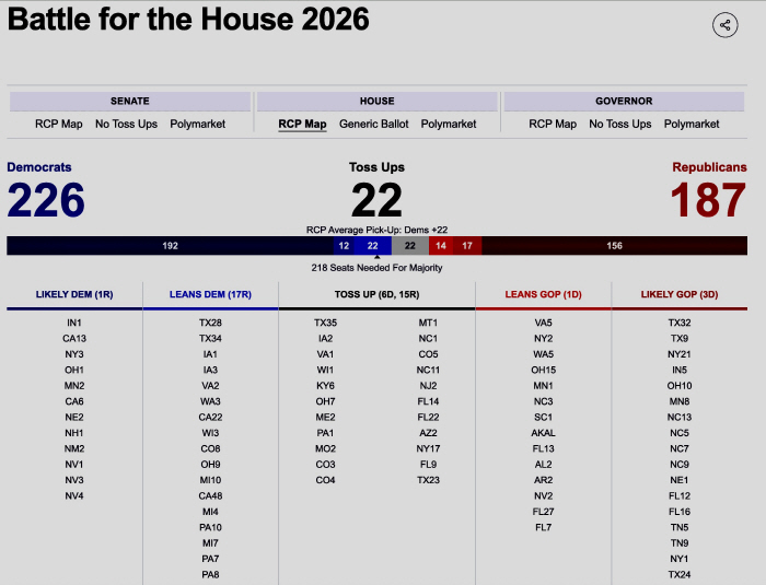미 중간선거 하원