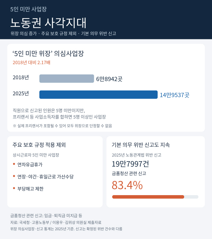 under5_labor_graphic (1)