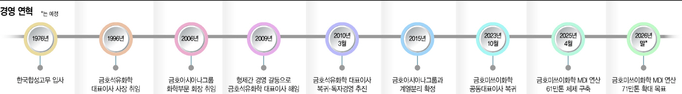 basic_2022