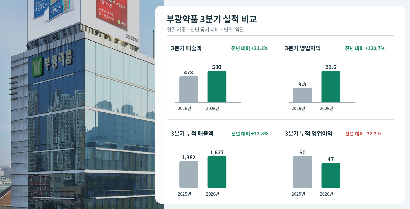 다운로드