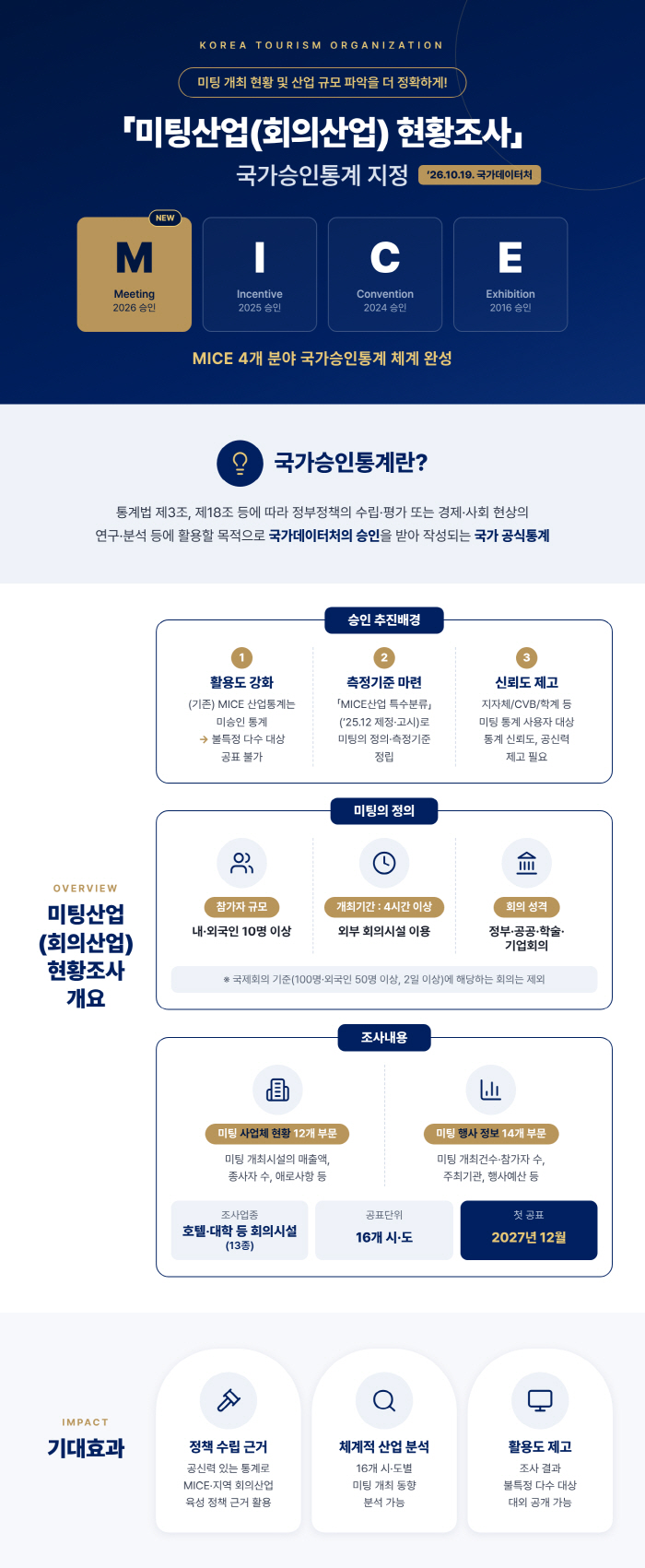 [한국관광공사] 인포그래픽