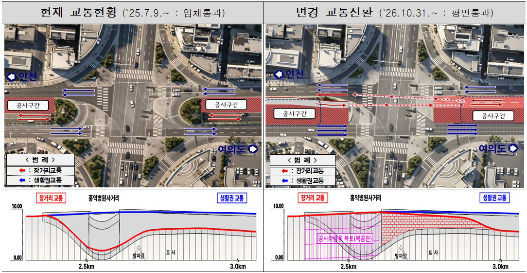 교통전환 변경 전후현황