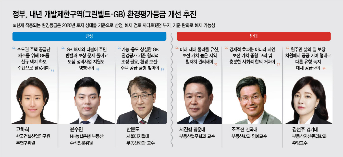 그린벨트 찬반