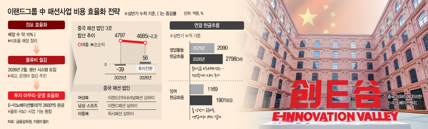 basic_2022