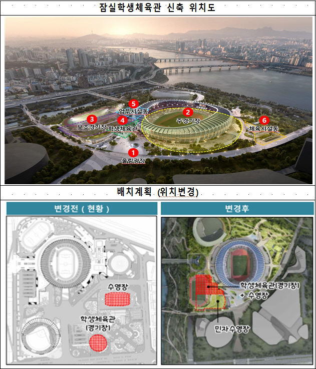 잠실학생체육관