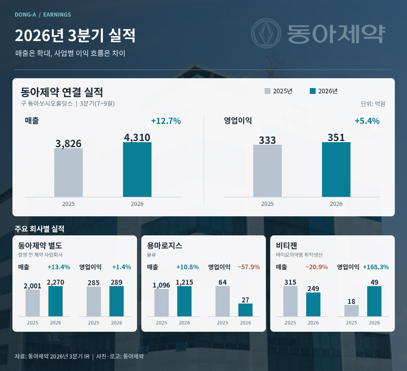 다운로드 (1)