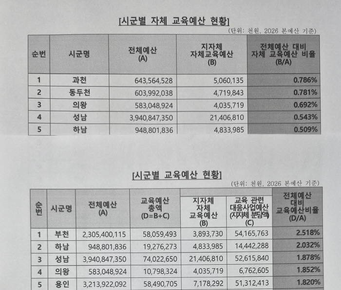 경기도교육청