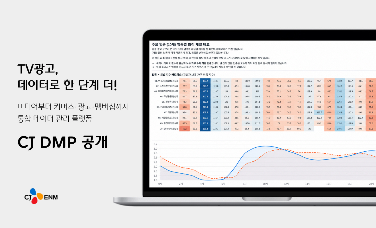 [CJ ENM 사진자료] CJ ENM이 데이터 관리 플랫폼 'CJ DMP'를 공개했다