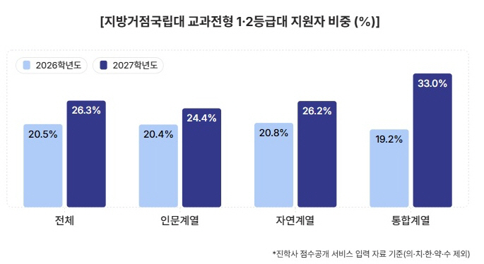 지거국입결
