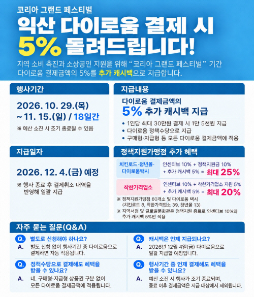 익산 다이로움 전국 소비주간 맞아 최대 25% 혜택