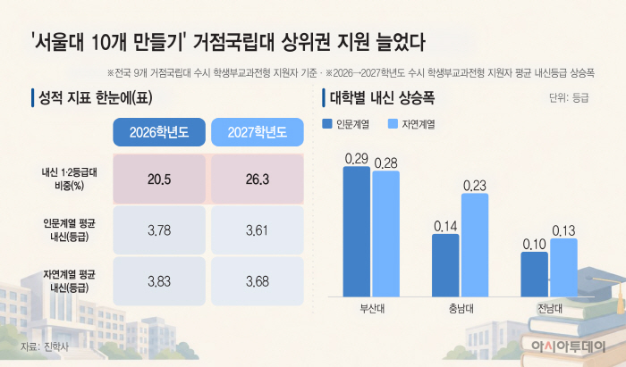 거점국립대