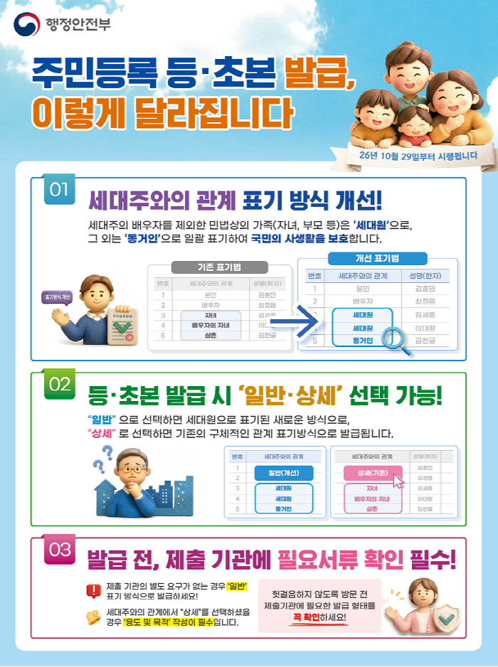 주민등록