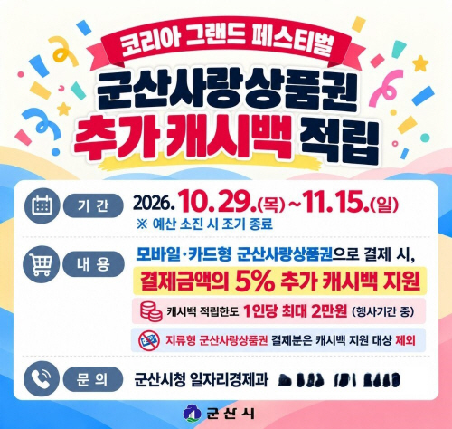 군산사랑상품권 추가 캐시백 및 구매한도 조정