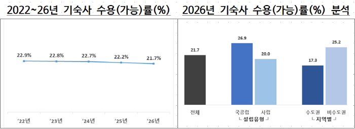 대학정보공시
