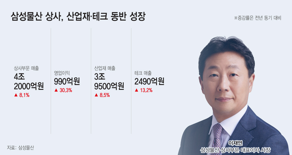 20261029_삼성물산 상사, 산업재·테크 동반 성장