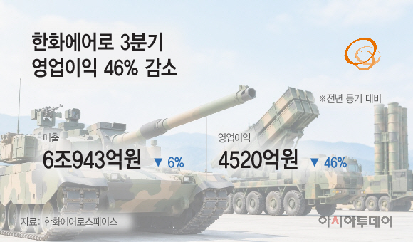 한화에어로