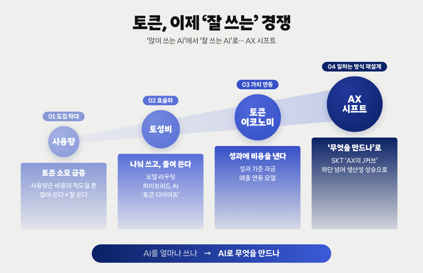 인포그래픽_글로벌 빅테크부터 SKT까지, ‘AX 시프트’ (1)