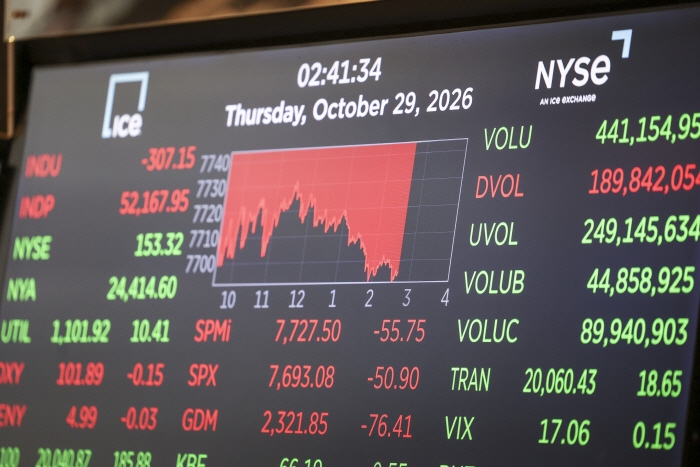 USA STOCK MARKET