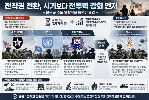 1019 기사 인포그래픽