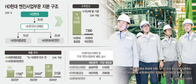 hd현대