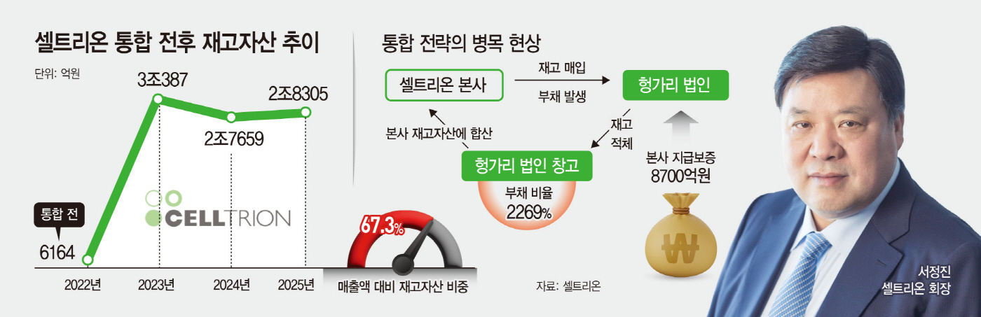 셀트리온