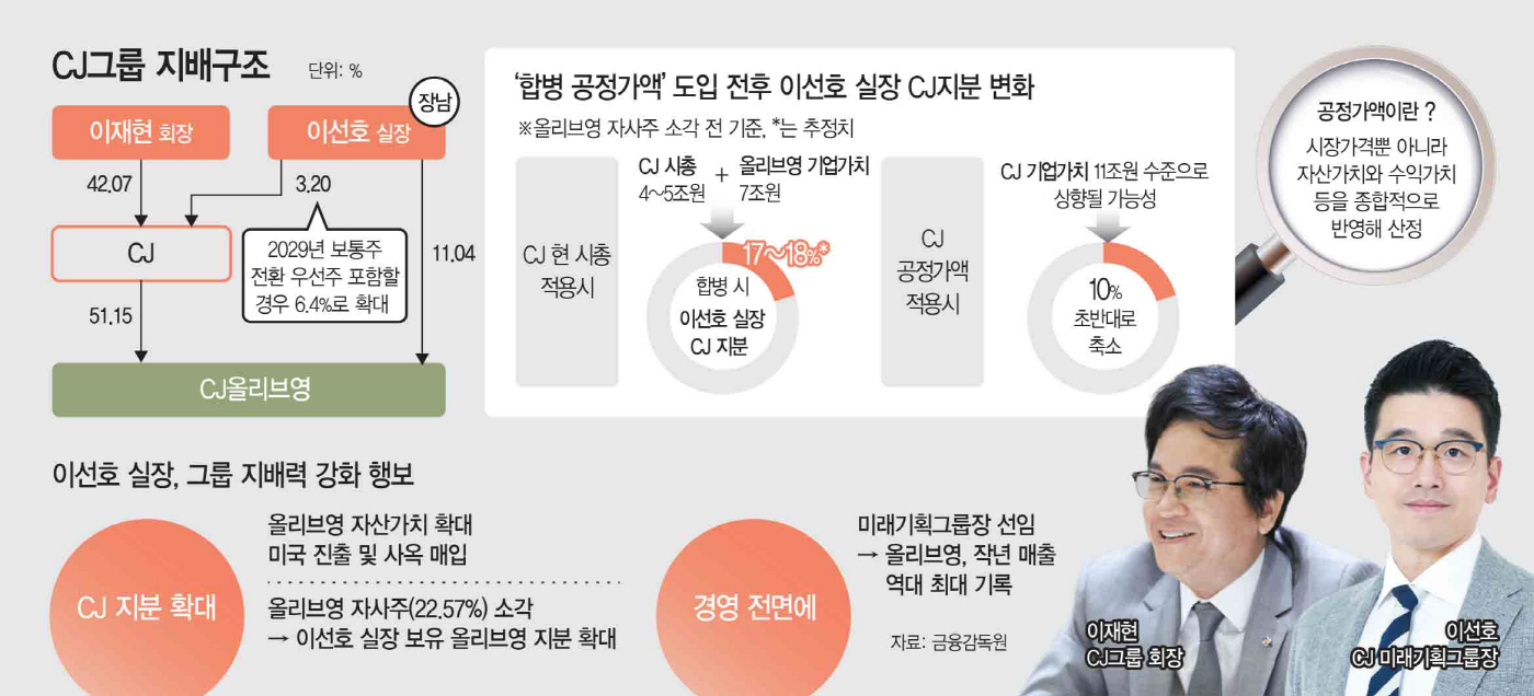 (0701제작)CJ그룹 지배구조